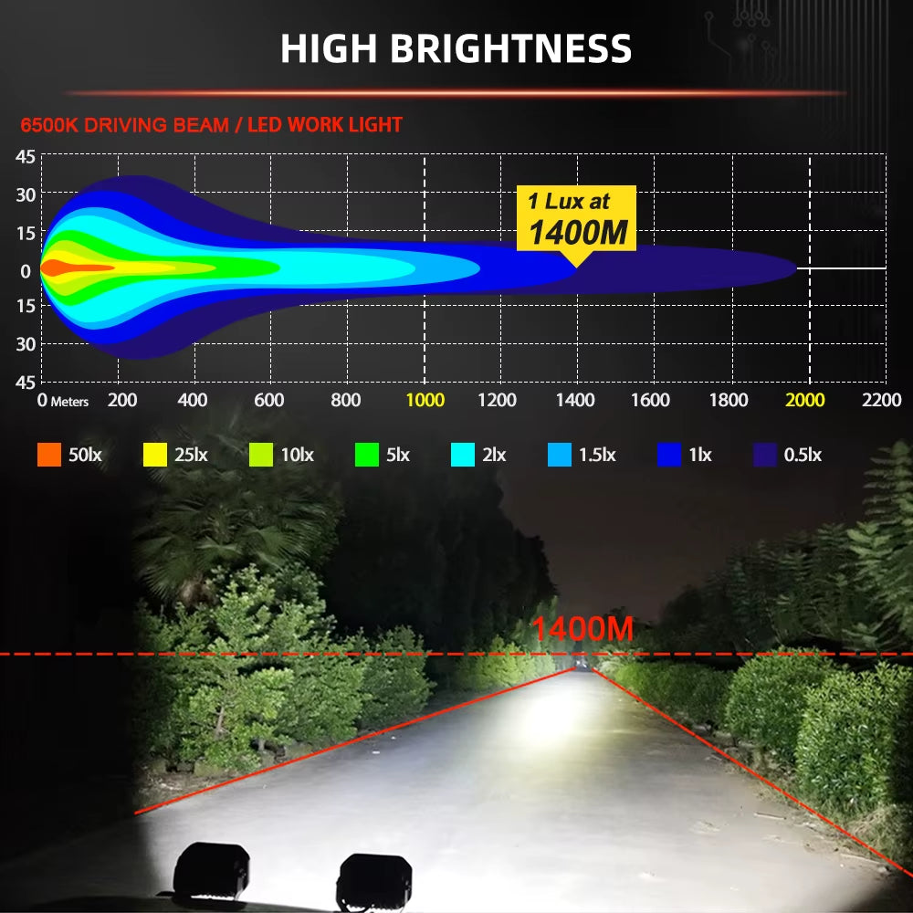 1400M 13000LM Combo 7'' Inch Led Spotlight 4X4 Offroad 4WD Truck Tractor Excavator Square Led Fog Driving Lights for Scania